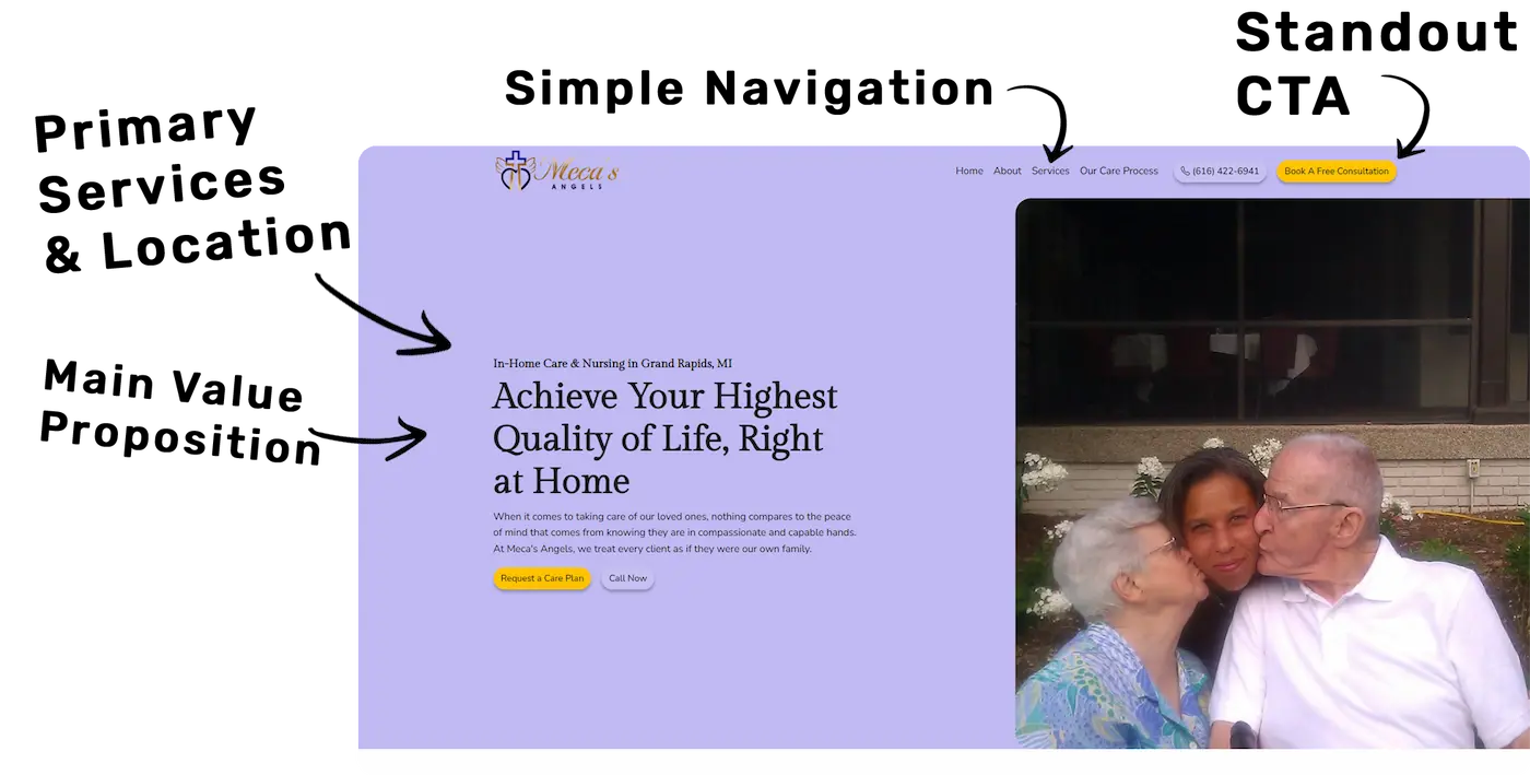 High conversion website design components